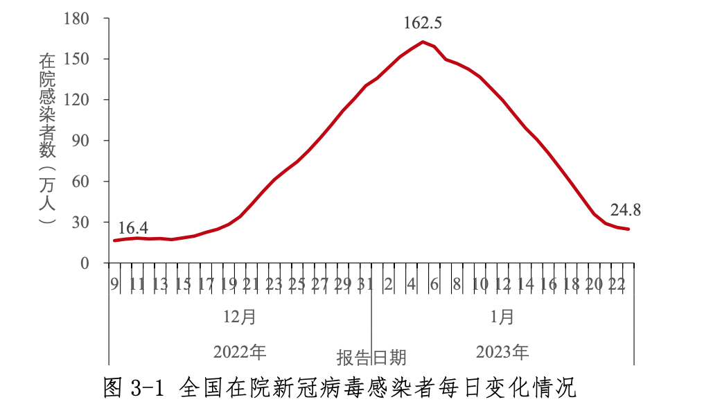 本轮疫情已涉及7省,本轮疫情已涉及7省区市-第1张图片