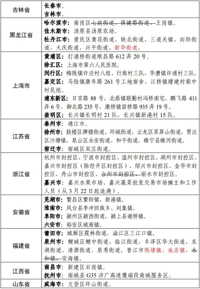 “北京新增1例核酸阳性从上海抵京” 上海到北京高铁新冠？-第2张图片
