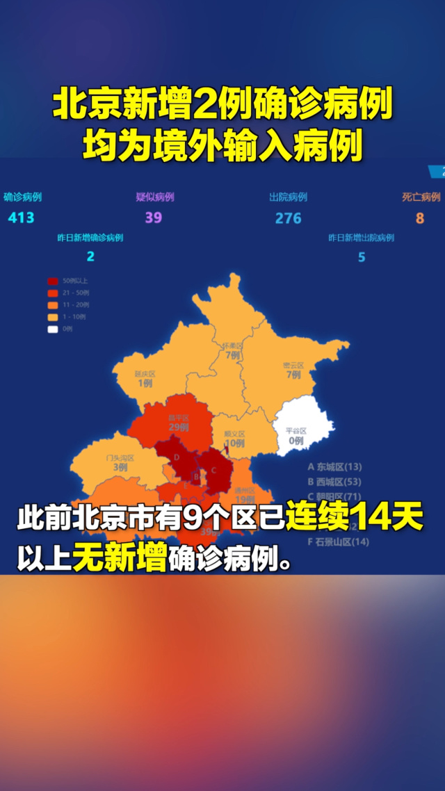 北京昨日新增本土确诊1例〃北京昨日新增本土确诊40例-第2张图片