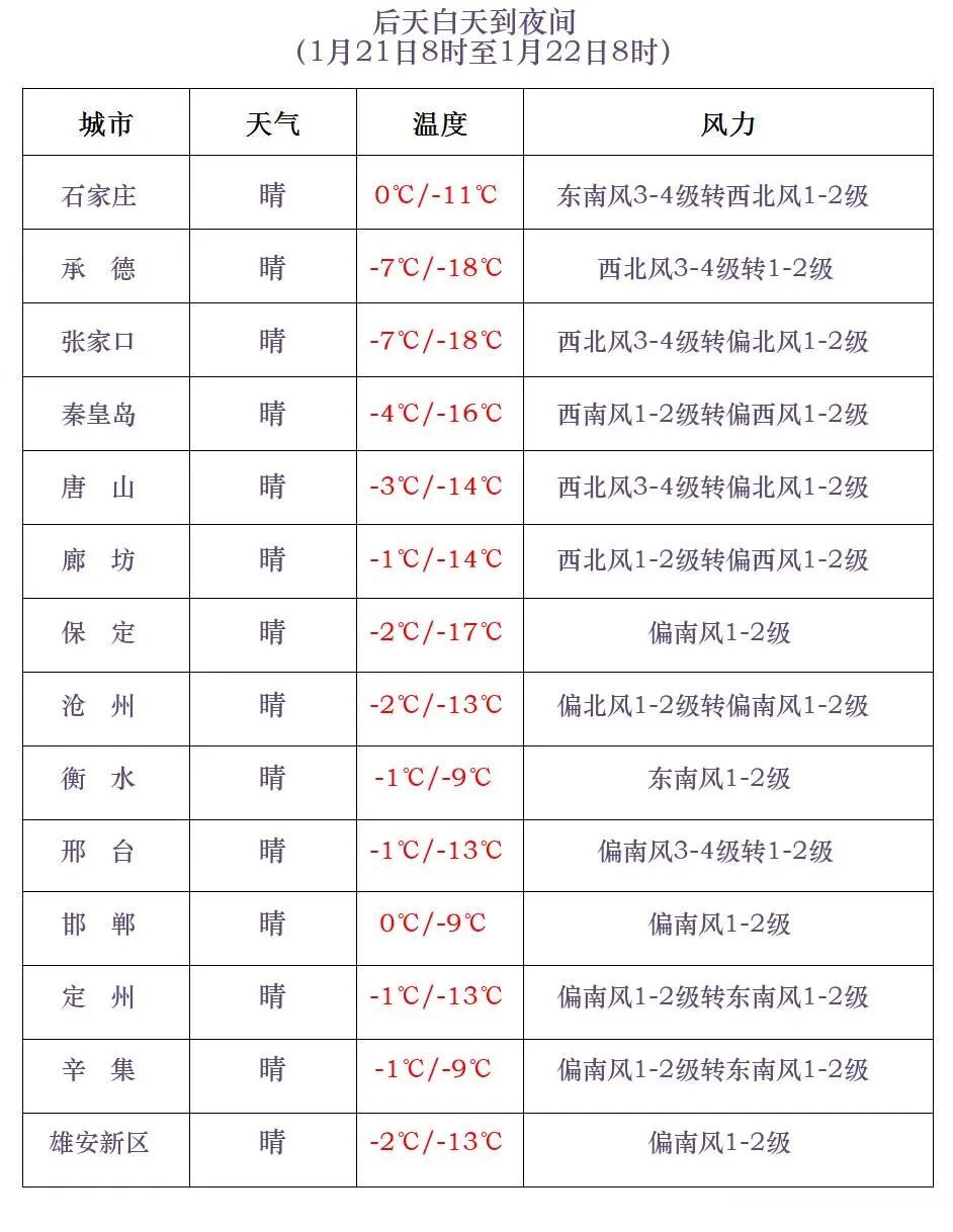 “河北新增74例无症状感染者” 河北新增49例本地无症状感染？