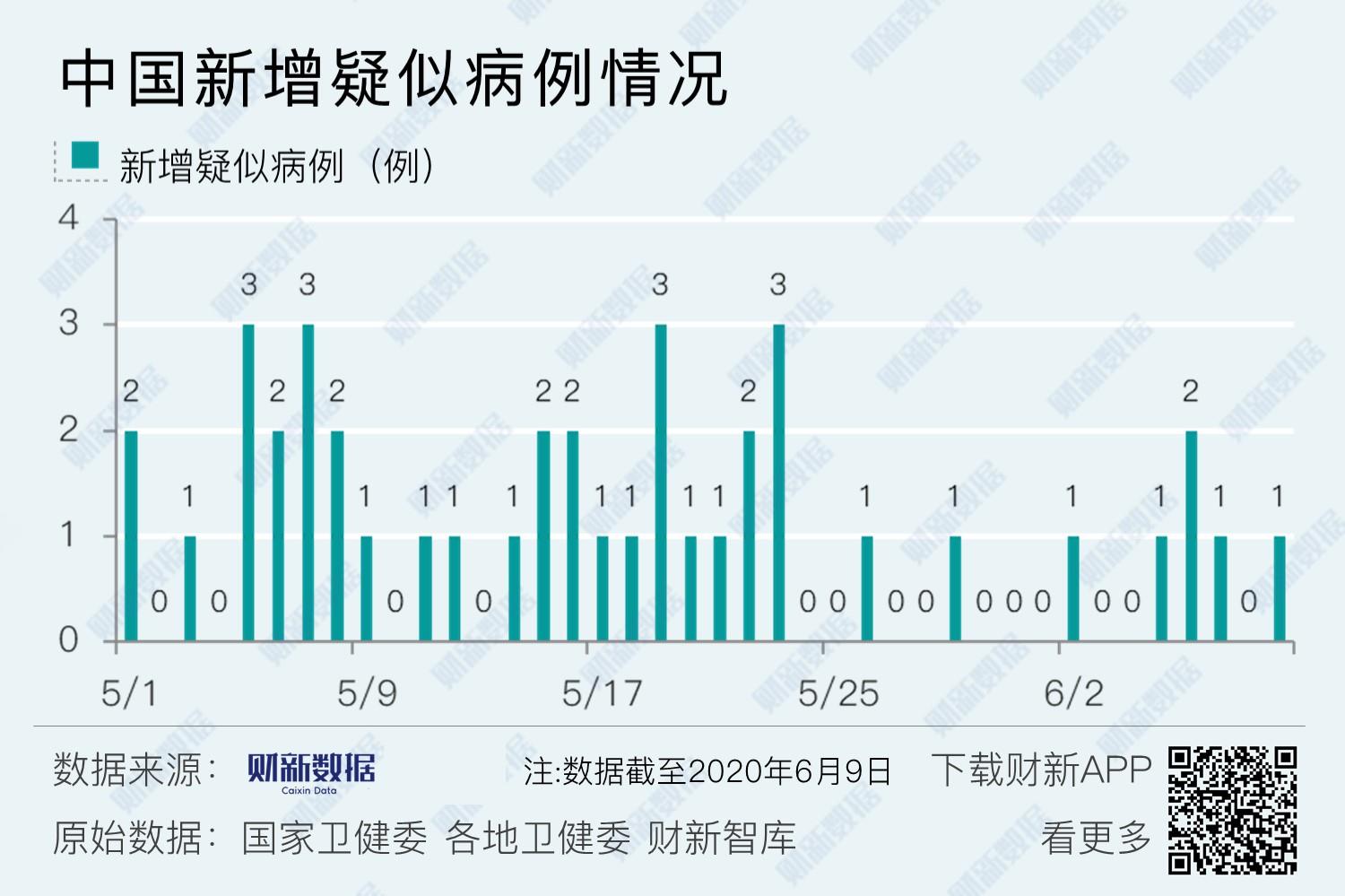 新疆疫情系境外输入〃疫情新疆最新入境消息-第1张图片