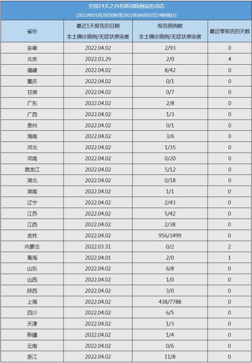 中国新冠最新消息数据,中国 新冠 最新消息-第2张图片