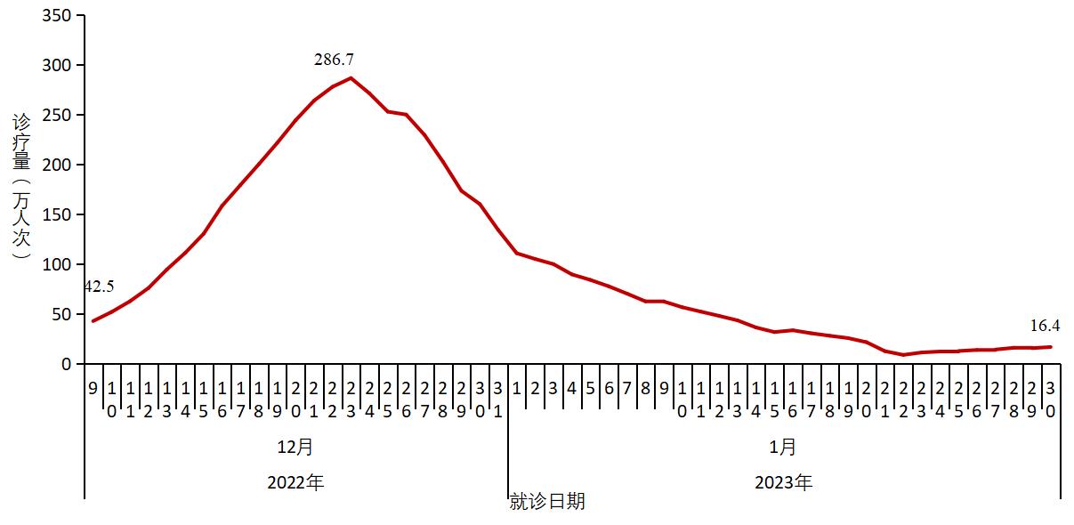 【美国新冠病毒感染病例超过45万/美国新冠病毒感染病例超过78万】-第2张图片