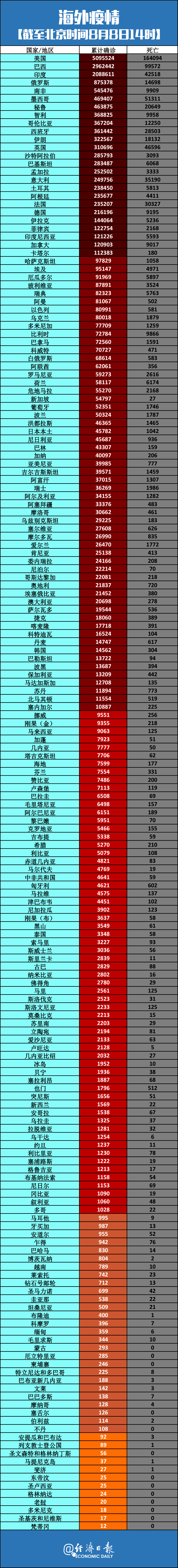 “山东疫情分布图” 山东疫情情况最新信息及分布？-第2张图片