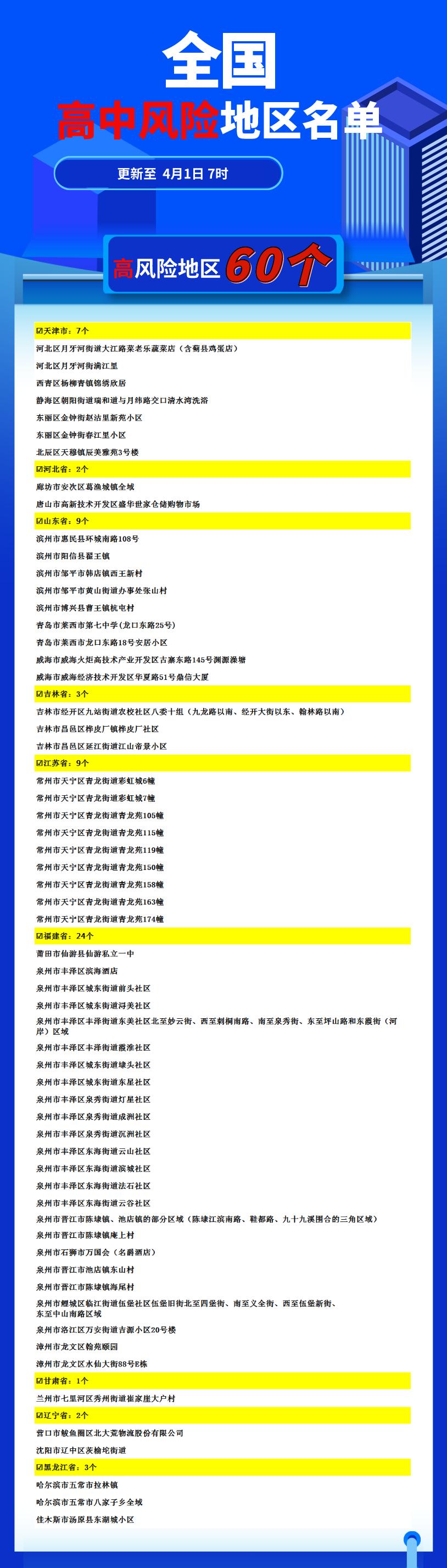 风险地区划分最新查询〃风险地区查询2021-第2张图片