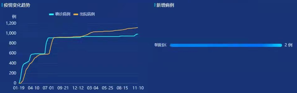 北京新增11例丰台7例-北京新增7例确诊6例在丰台-第2张图片