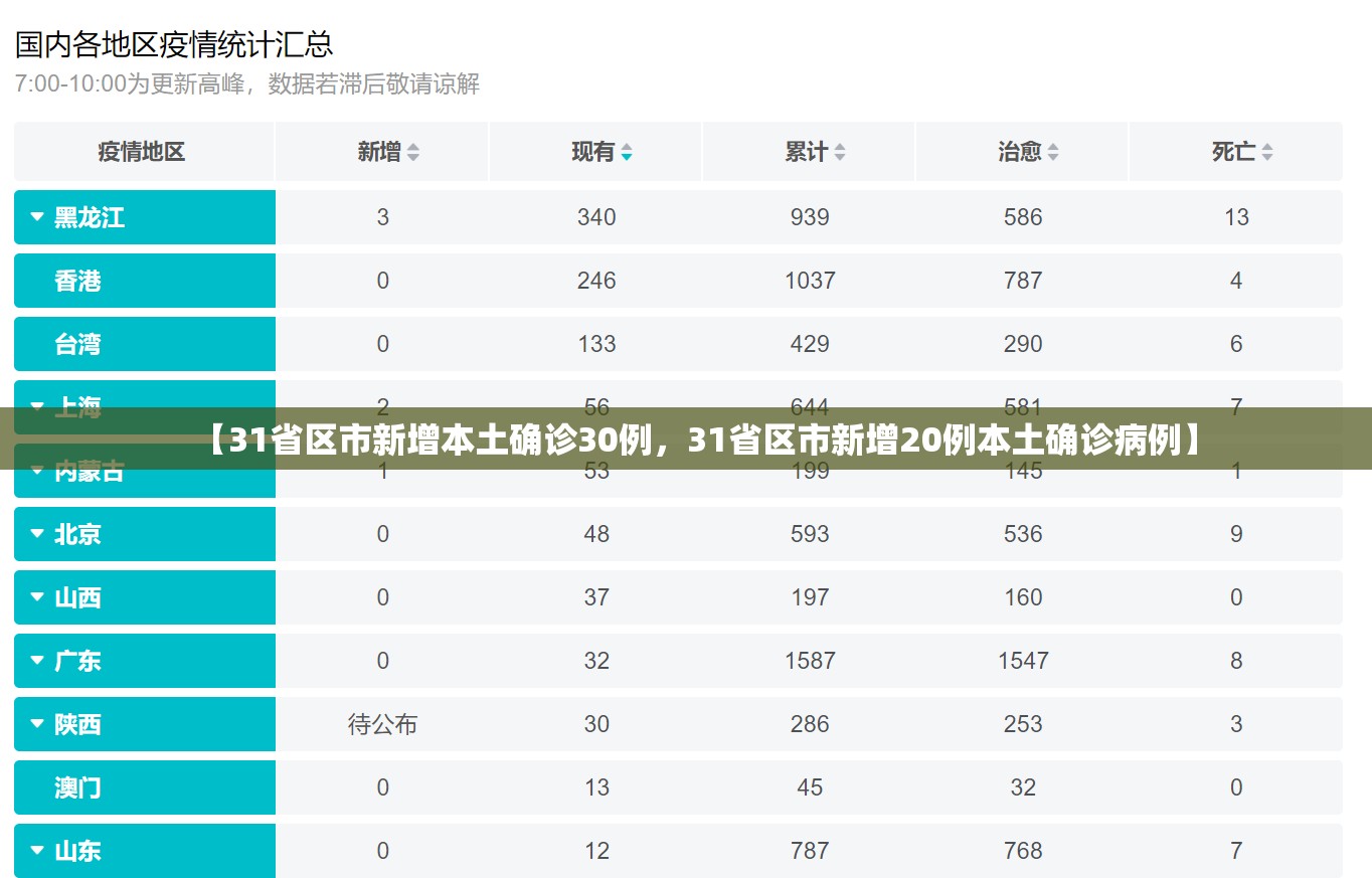 新疆确诊〃新疆疫情确诊-第2张图片