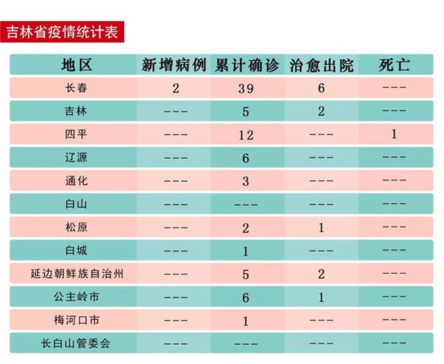 吉林辽源疫情〃吉林辽源疫情最新消息-第2张图片