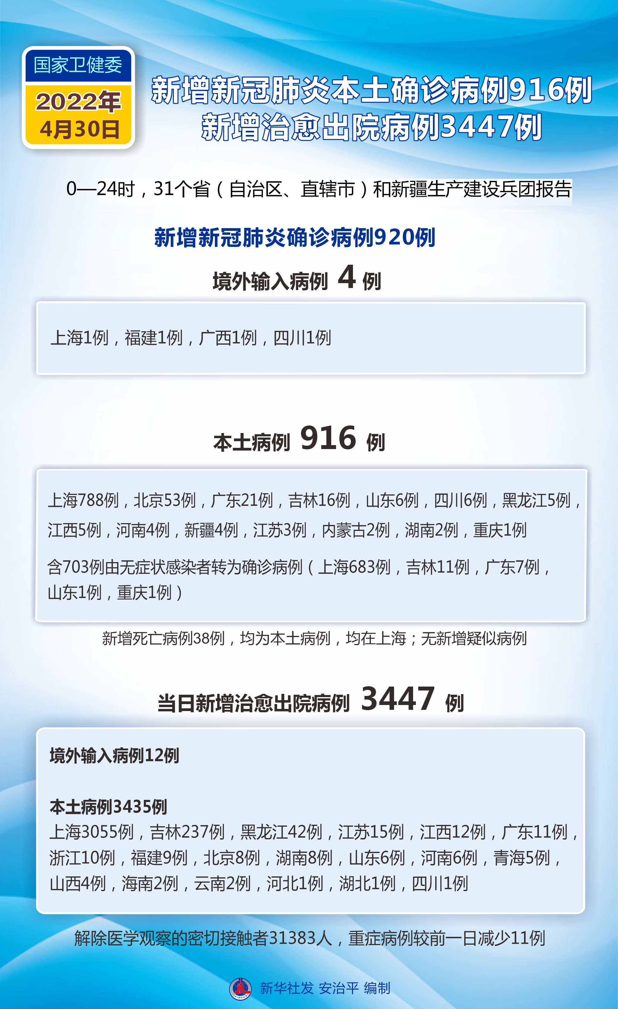 「黑龙江疫情状态」〃黑龙江疫情最新动态实时更新-第2张图片