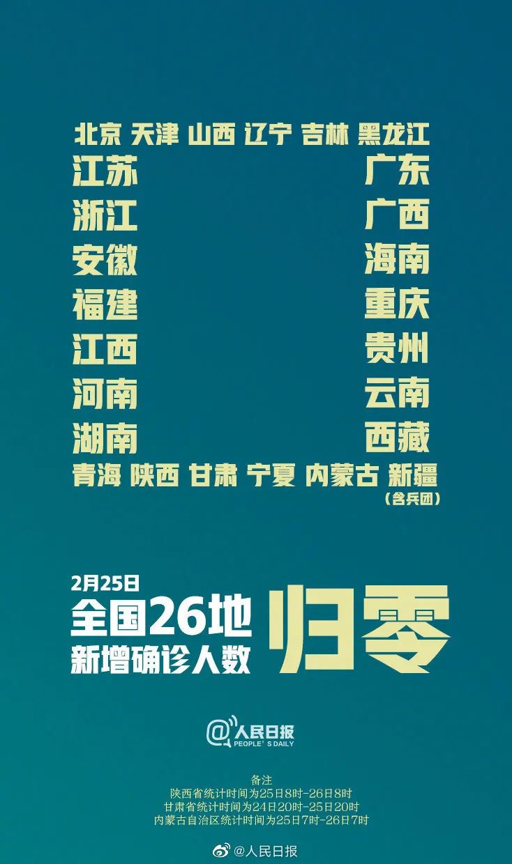 “31省新增输入8例” 31省新增输入25例？-第2张图片