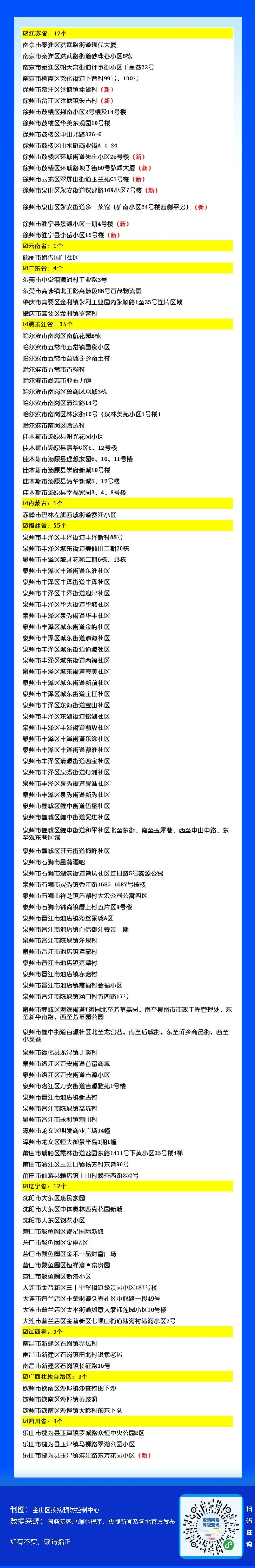 上海高风险地区,上海高风险地区名单最新