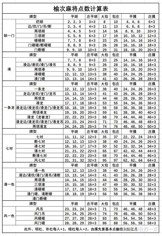 [教程经验]温州一起麻将开挂神器”详细分享装挂步骤教程-第1张图片