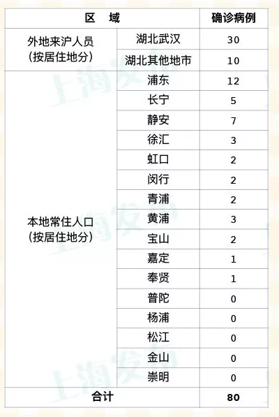 【河南安阳新增本土确诊14例/河南安阳确诊一例新型冠状病毒】-第2张图片