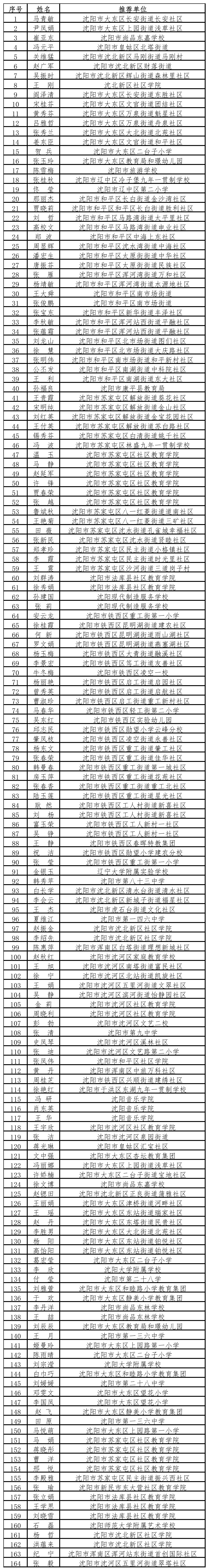 31省昨日新增本土确诊69例︰(31省份昨增6例本土确诊)-第1张图片