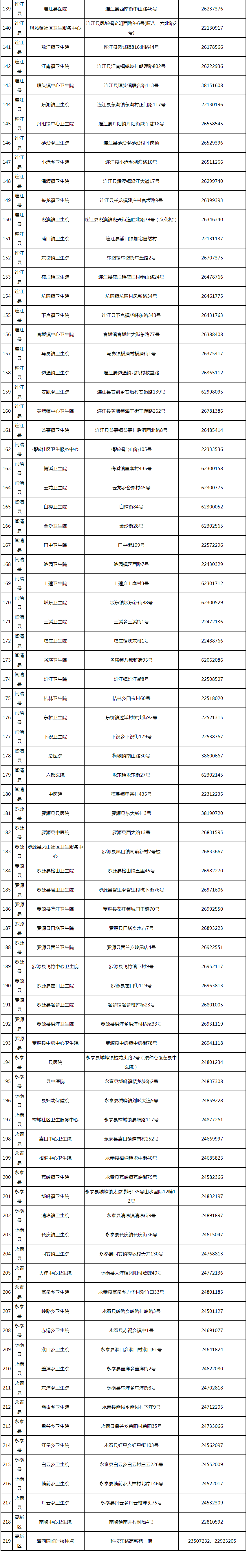 大连刚刚最新疫情消息︰(大连最新疫情通告)-第2张图片