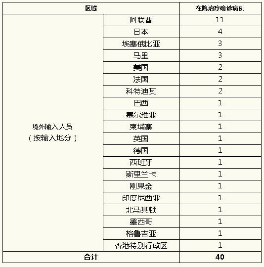 为何新增病例越来越多?上海回应.为什么国内新增确诊又变多了-第1张图片