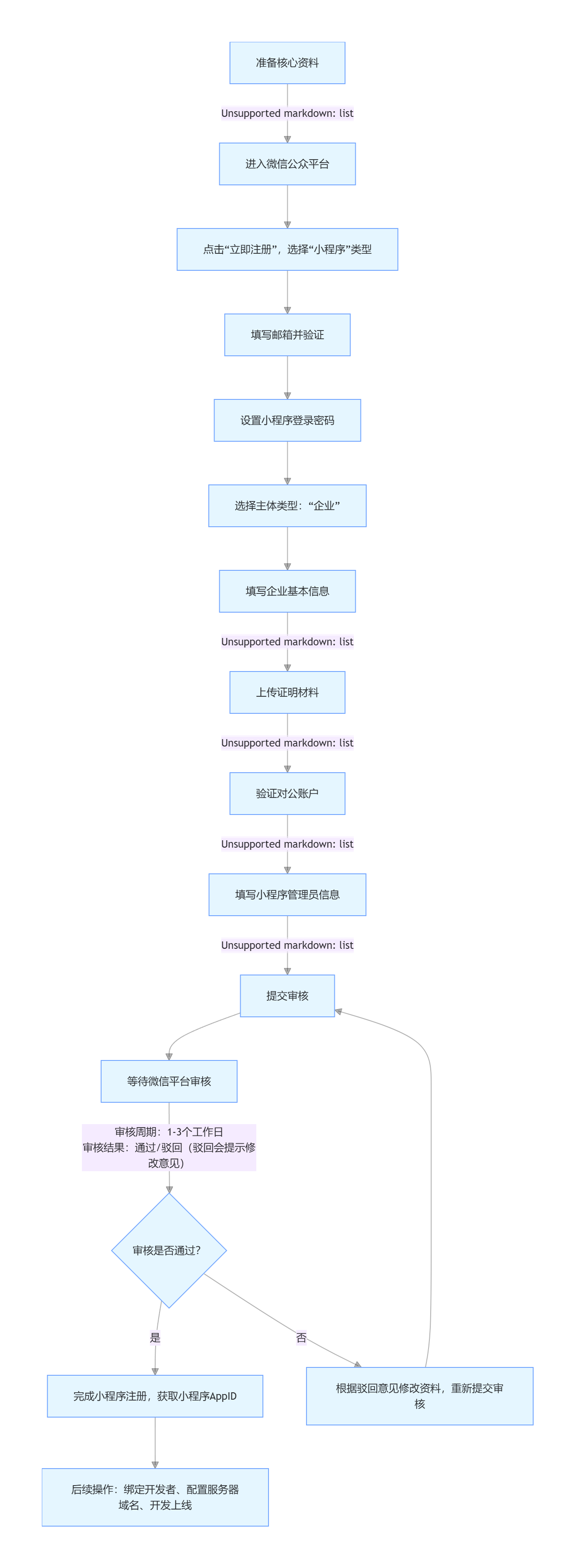 万能开挂辅助“微信小程序迅奇麻将开挂神器	”(透视)其实确实有挂-第1张图片