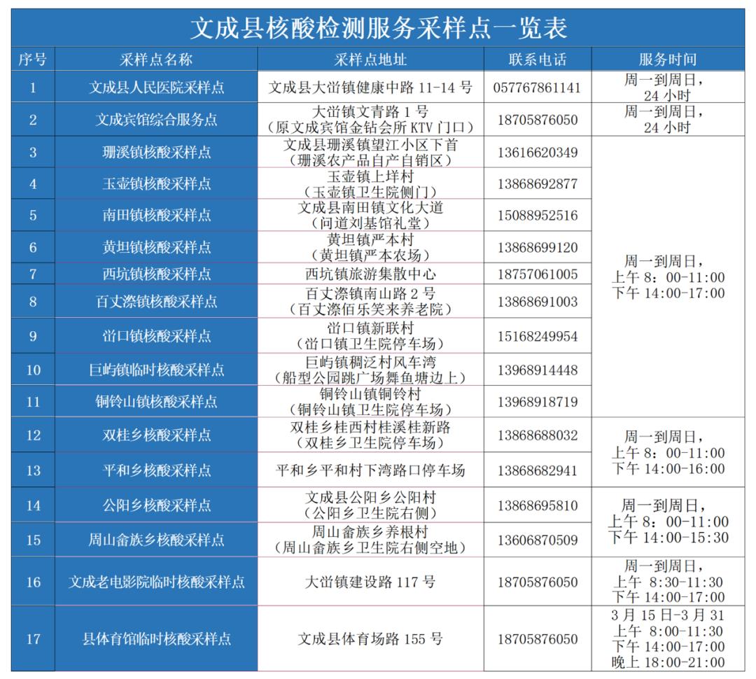 「今天疫情最新报道」〃今天疫情速报最新-第1张图片