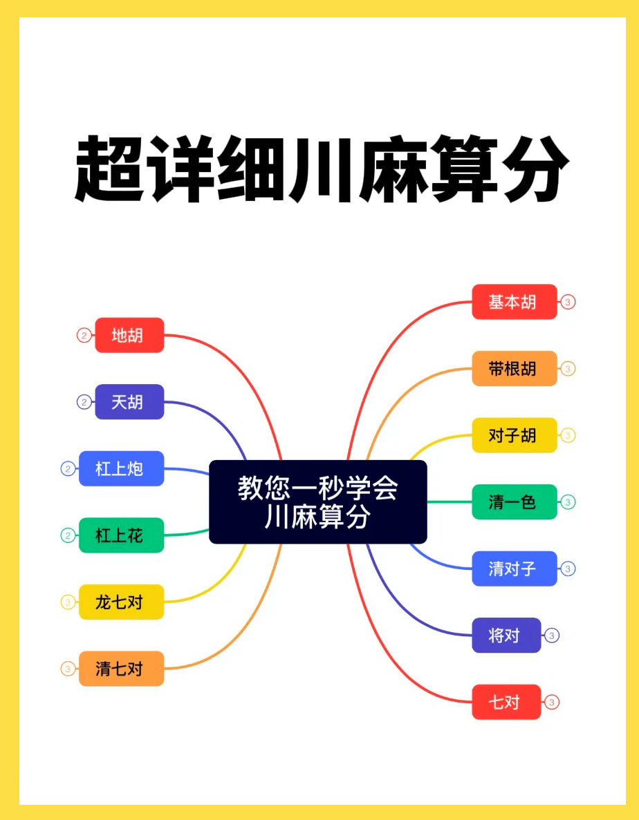 我来教教大家“四川蜀山麻将是不是有挂”开挂通用版（必备神器）-第2张图片