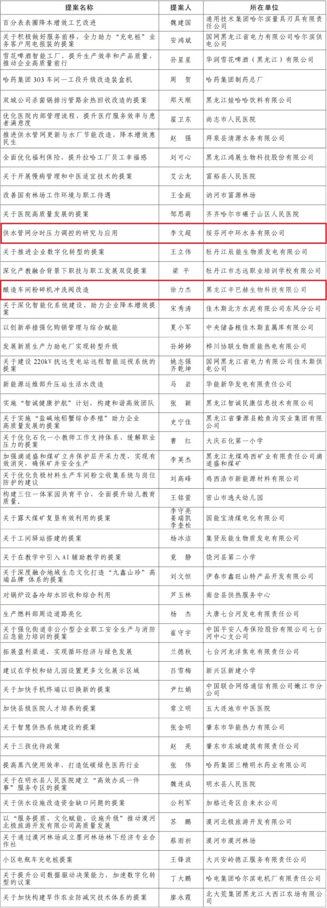 31省份新增13例︰(31省份新增病例12例)-第2张图片