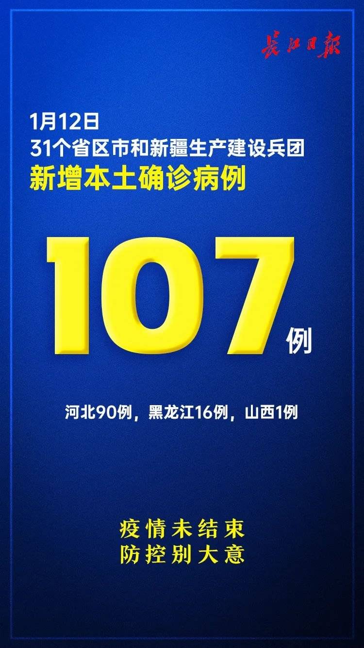 31省区市新增本土确诊108例︰(31省新增本土确诊107例)-第1张图片