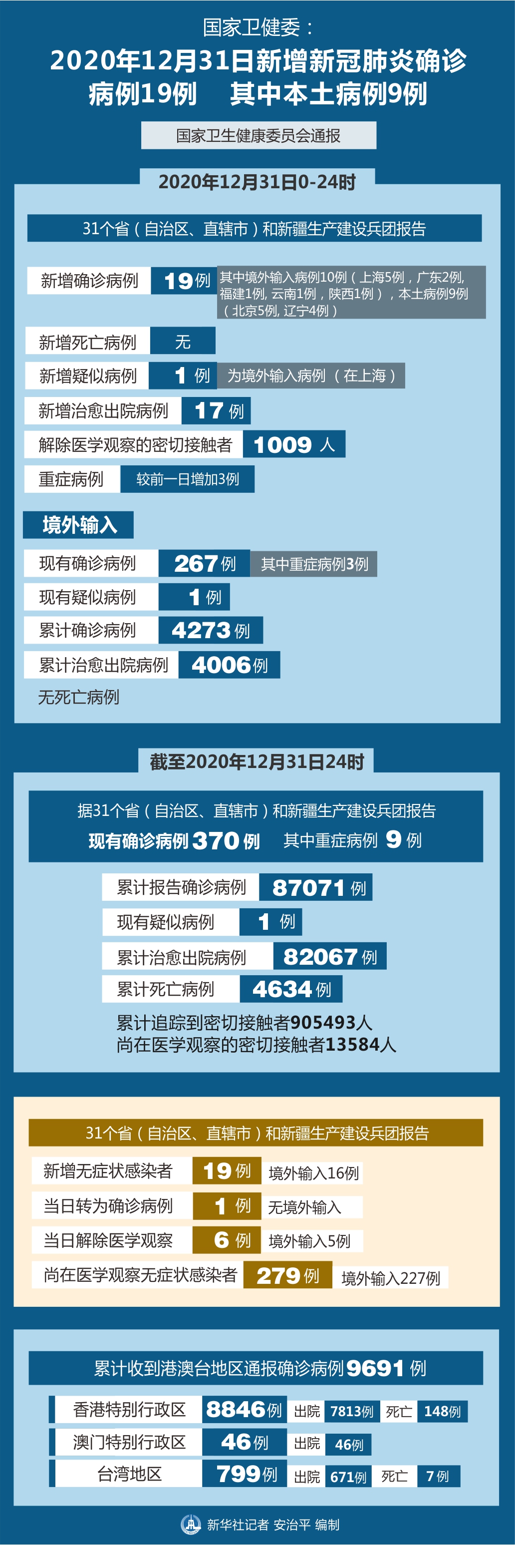 北京新增确诊病例详情〃北京新增确诊病例1例活动轨迹-第1张图片