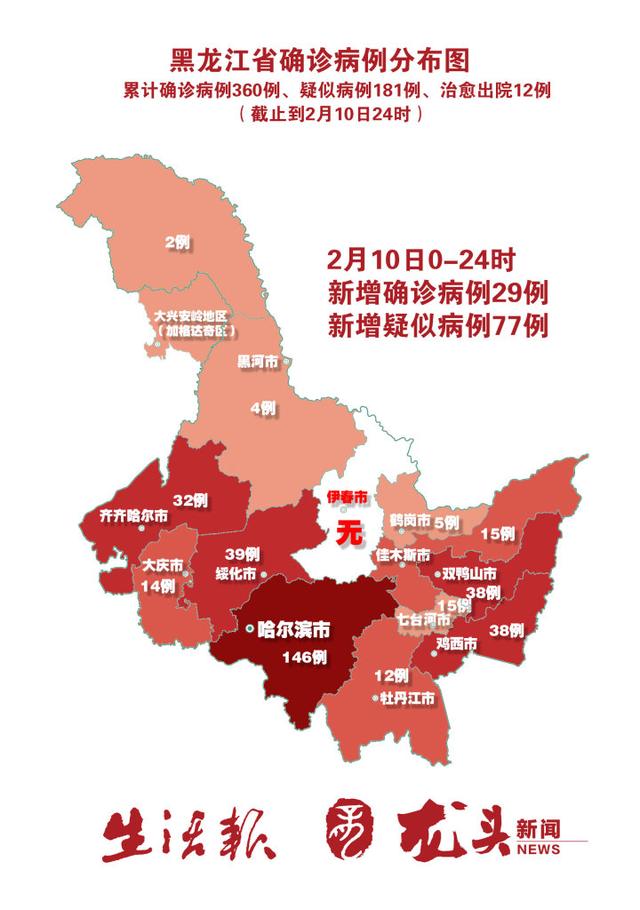 “黑龙江新增本土确诊45例” 黑龙江新增本土确诊病例5例行程？-第1张图片
