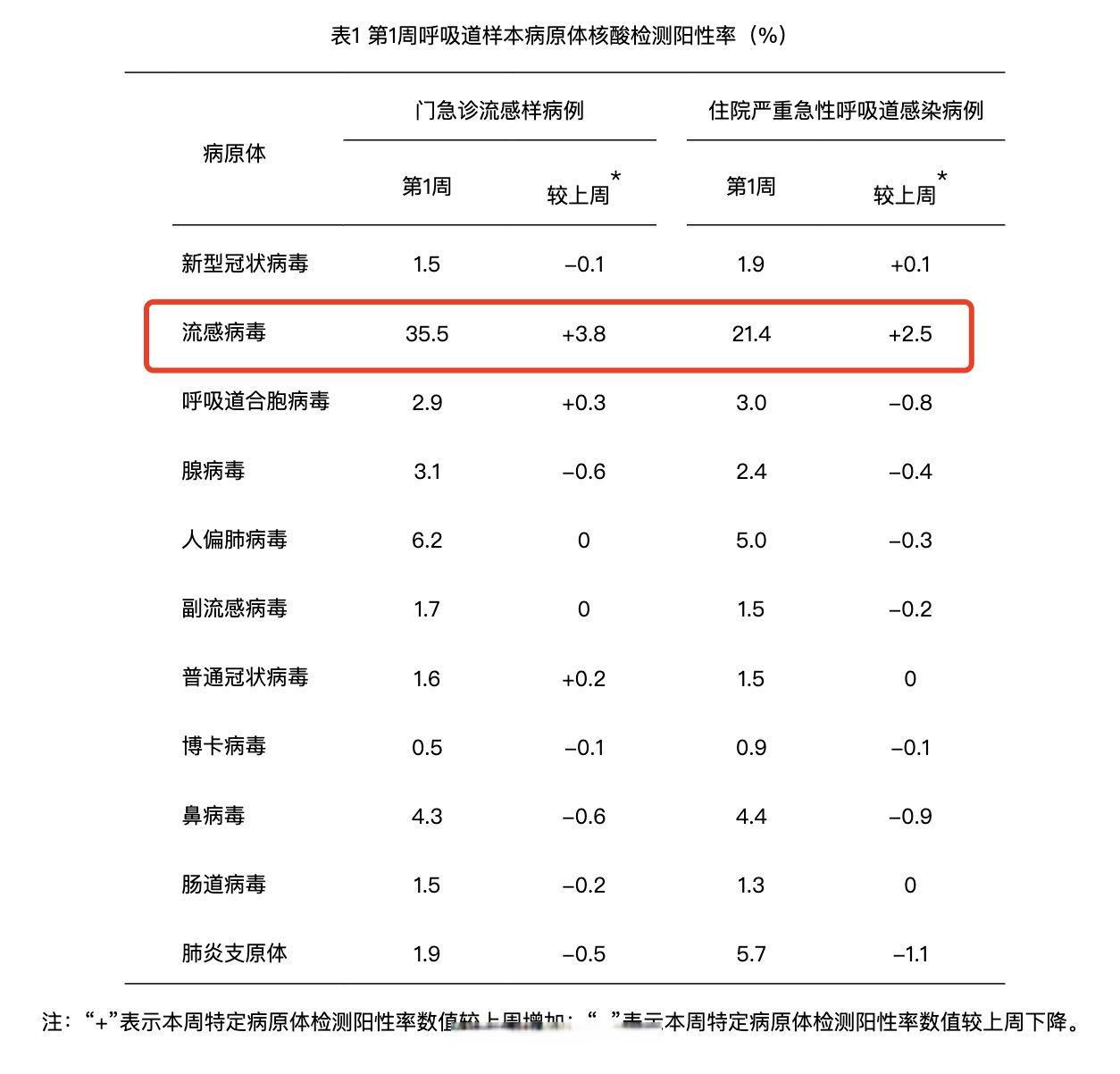「时隔2年本土新增感染者单日再破万」〃31省连续2天本土0新增-第1张图片