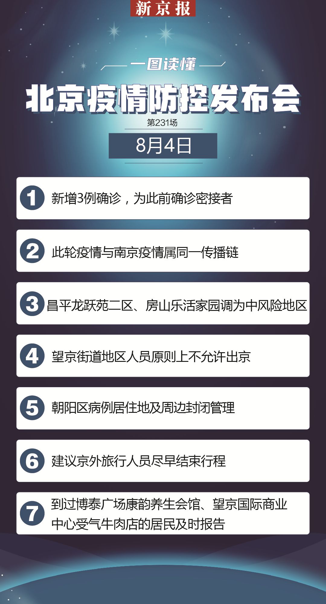 北京新增1处中风险区,北京新增两地为中风险-第2张图片