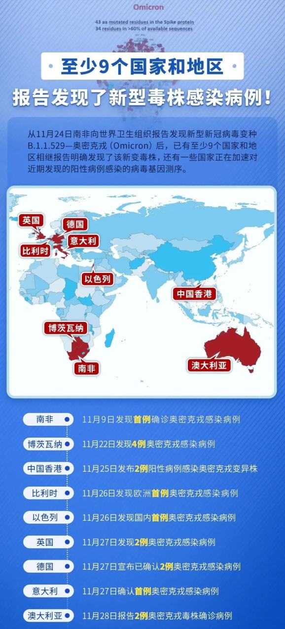 “天津奥密克戎” 天津奥密克戎已外溢？-第1张图片