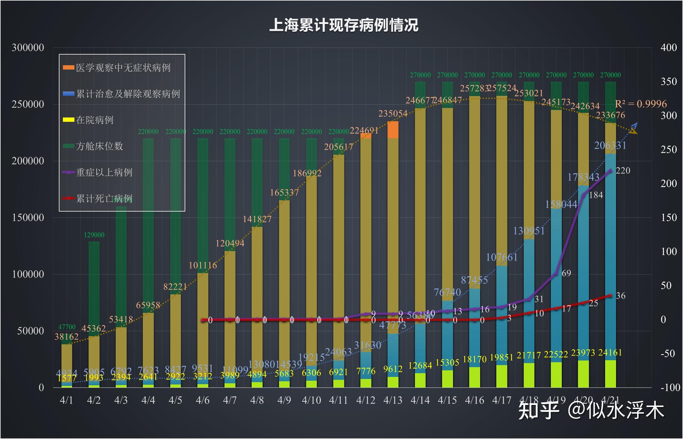 上海疫情为什么突然这么严重,为何上海疫情又紧张了-第2张图片
