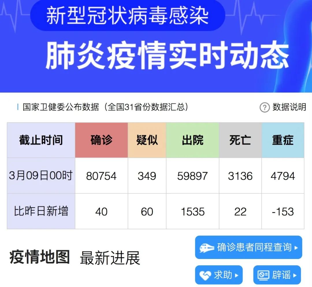 31省新增确诊16例,31省份新增确诊-第2张图片