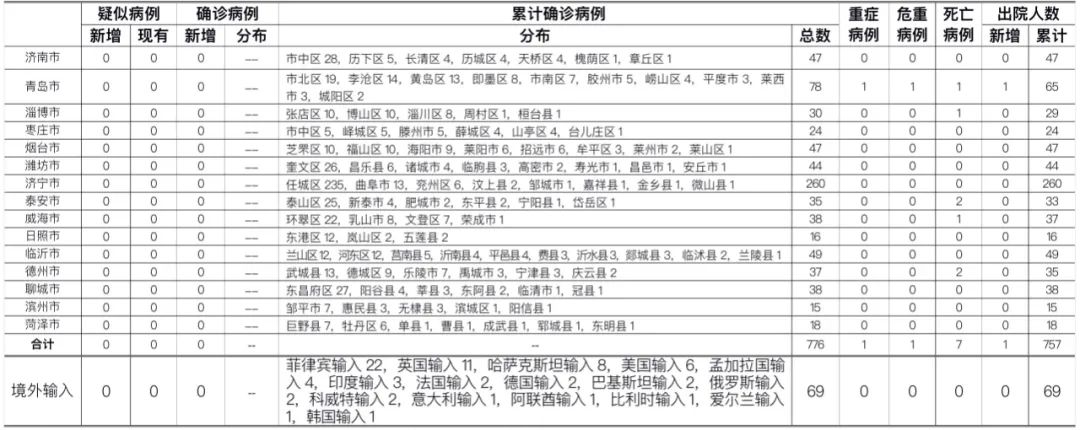 济宁疫情最新消息今天.济宁疫情情况官方网站-第1张图片