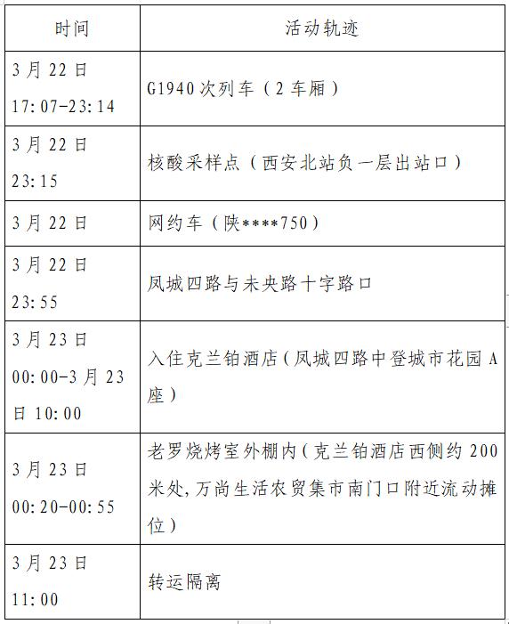 【西安新增确诊活动轨迹公布/西安新增病例活动轨迹】-第1张图片