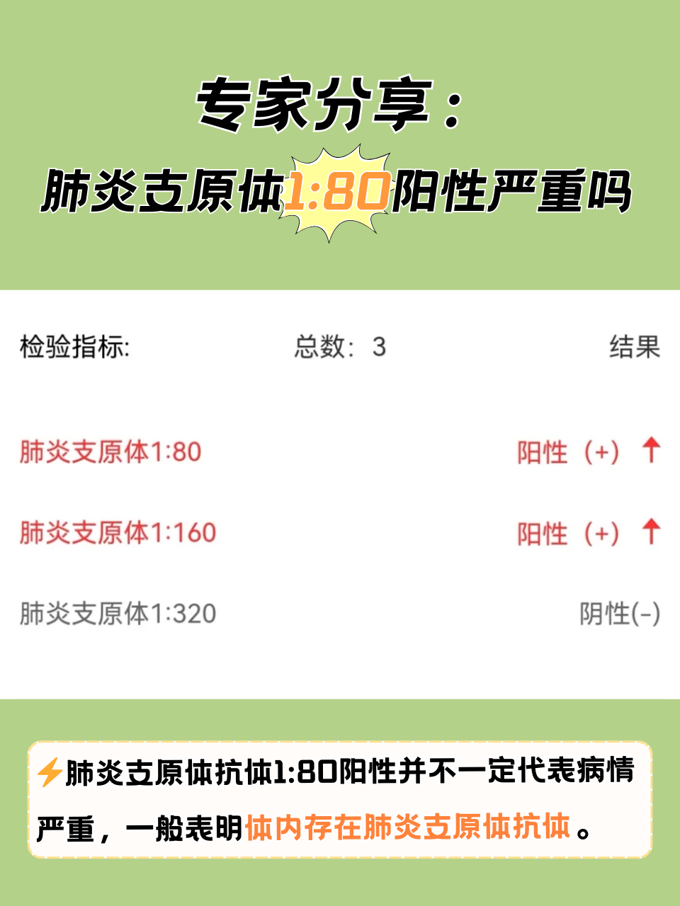 31省区市新增新冠肺炎40例.31个省新增新型冠状病毒-第1张图片