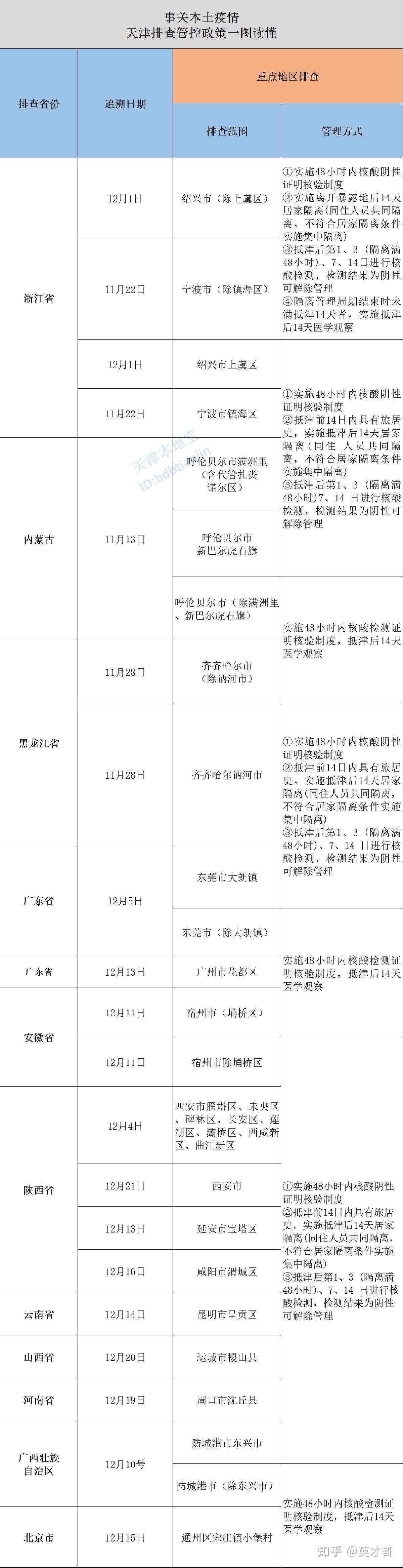 天津疫情的最新情况︰(天津疫情最新消息通知)-第1张图片