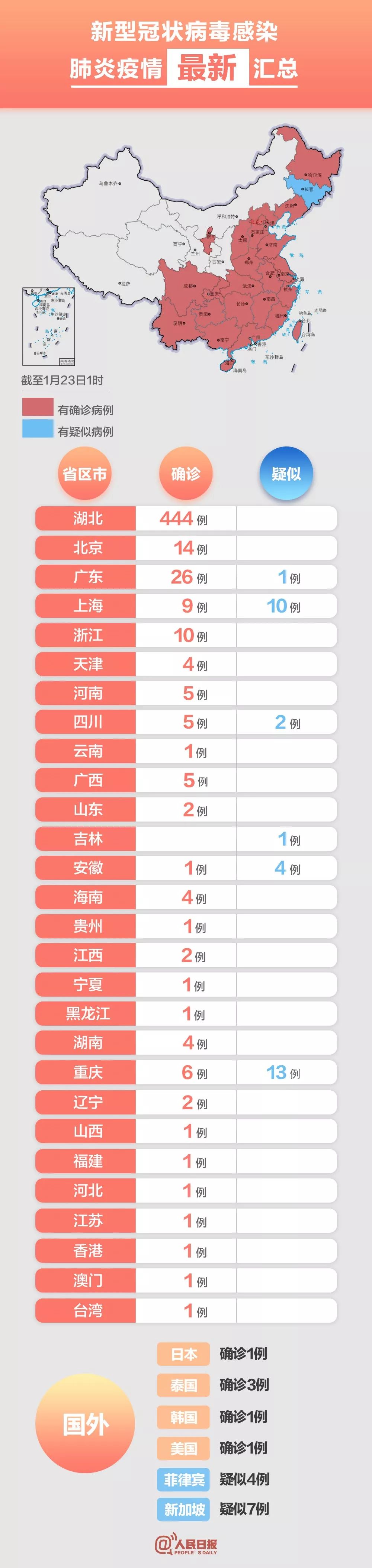“陕西省疫情最新消息	” 陕西省疫情最新消息今天？-第2张图片