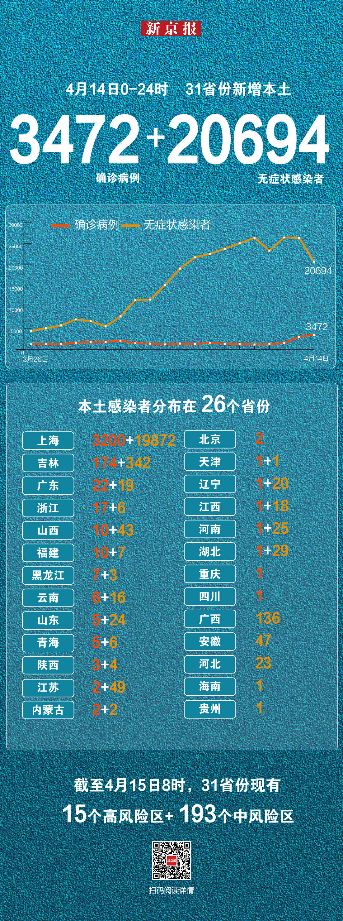 31省新增本土10例〃31省新增本土确诊10例-第2张图片