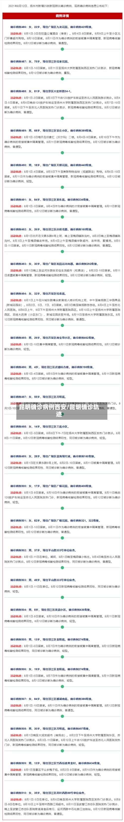 西安增1例本土确诊病例,西安本土新增确诊病例-第1张图片