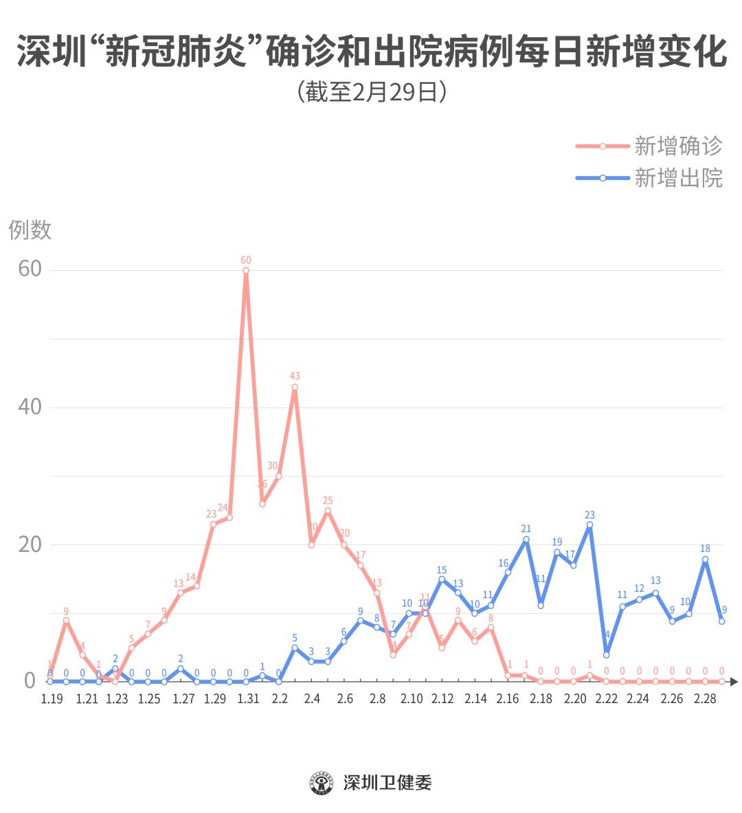 郑州新增1例无症状〃郑州新增1例无症状及多例疑似病例-第1张图片