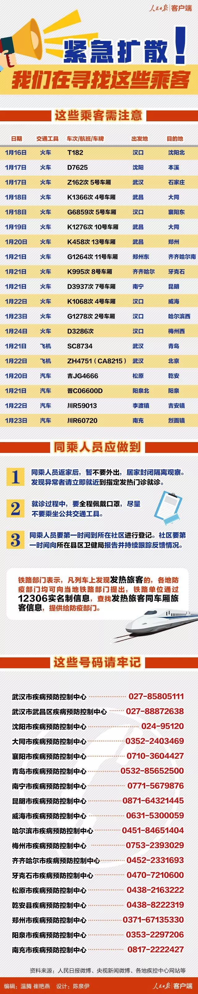 黑龙江肺炎最新消息.黑龙江肺炎最新消息新闻-第2张图片