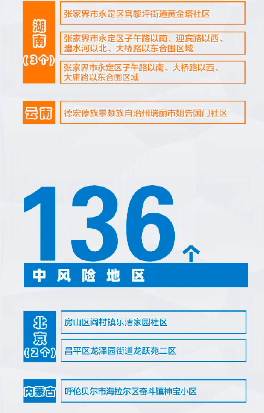 「全国近来有36个中风险地区」〃全国近来有36个中风险地区吗-第2张图片