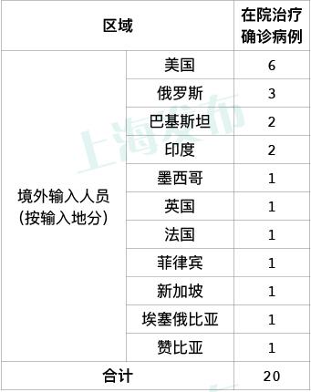 【吉林省最新疫情通报/吉林省最新的疫情发布数据】-第1张图片
