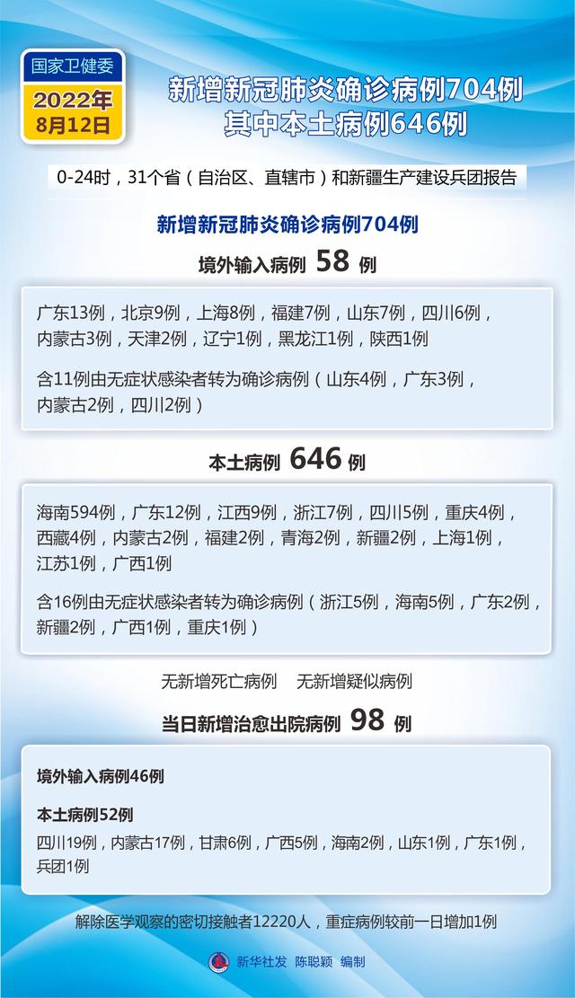 「广东新增病例」〃广东新增病例详情-第2张图片