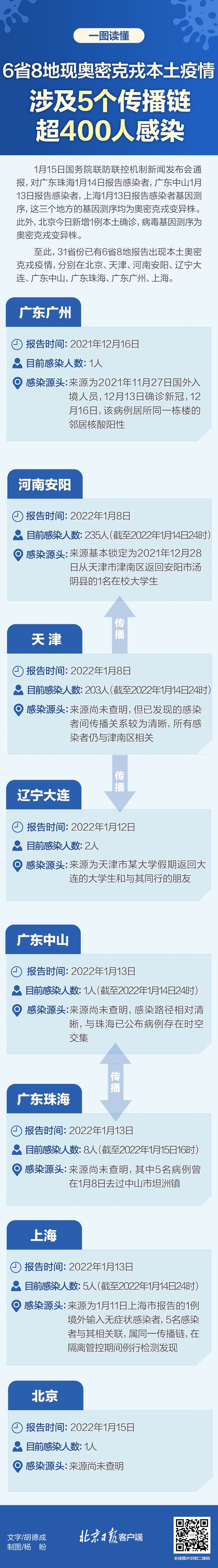 【南京疫情传播链人数/一图看懂南京疫情传播链】-第2张图片