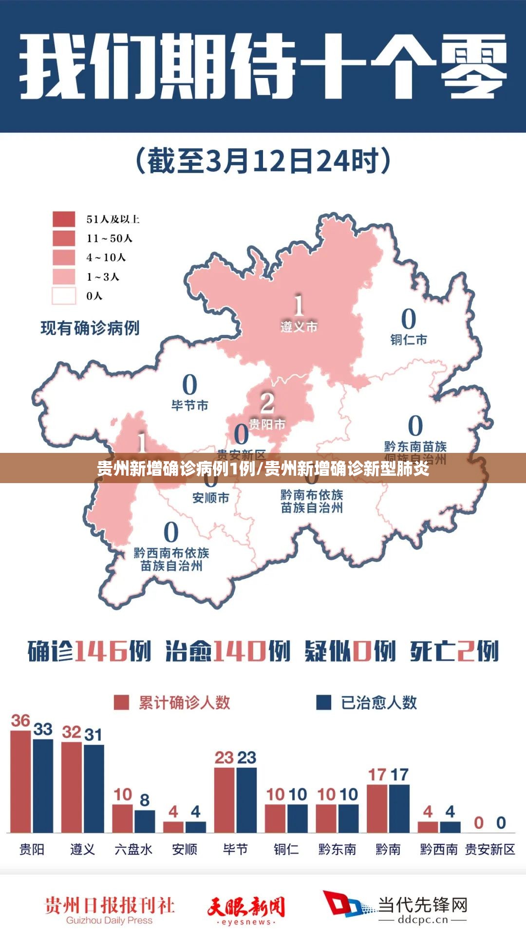 31省区市新增确诊11例-31省区市新增确诊20例8885-第1张图片