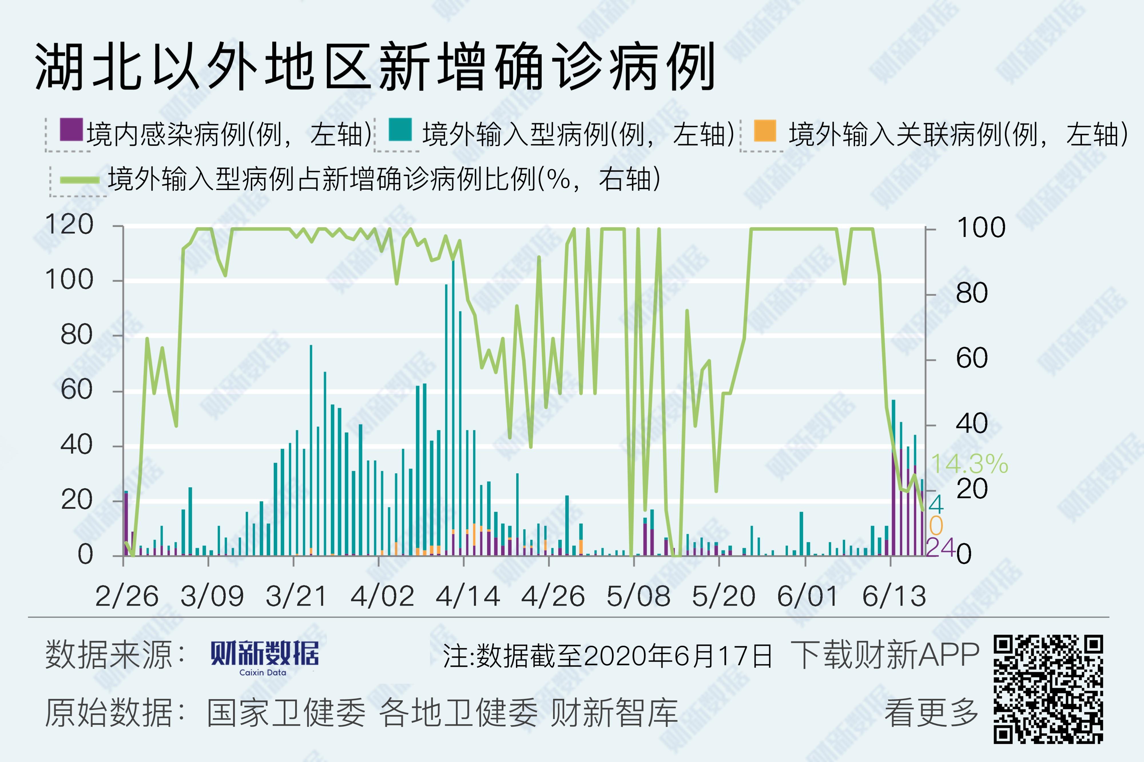 “吉林新增4例本土确诊病例	” 吉林新增7例本土确诊病例？-第2张图片