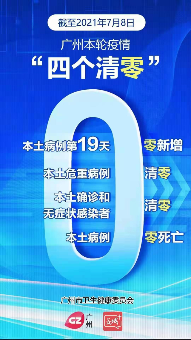 【广州新增病例/广州新增病例最新情况】-第1张图片