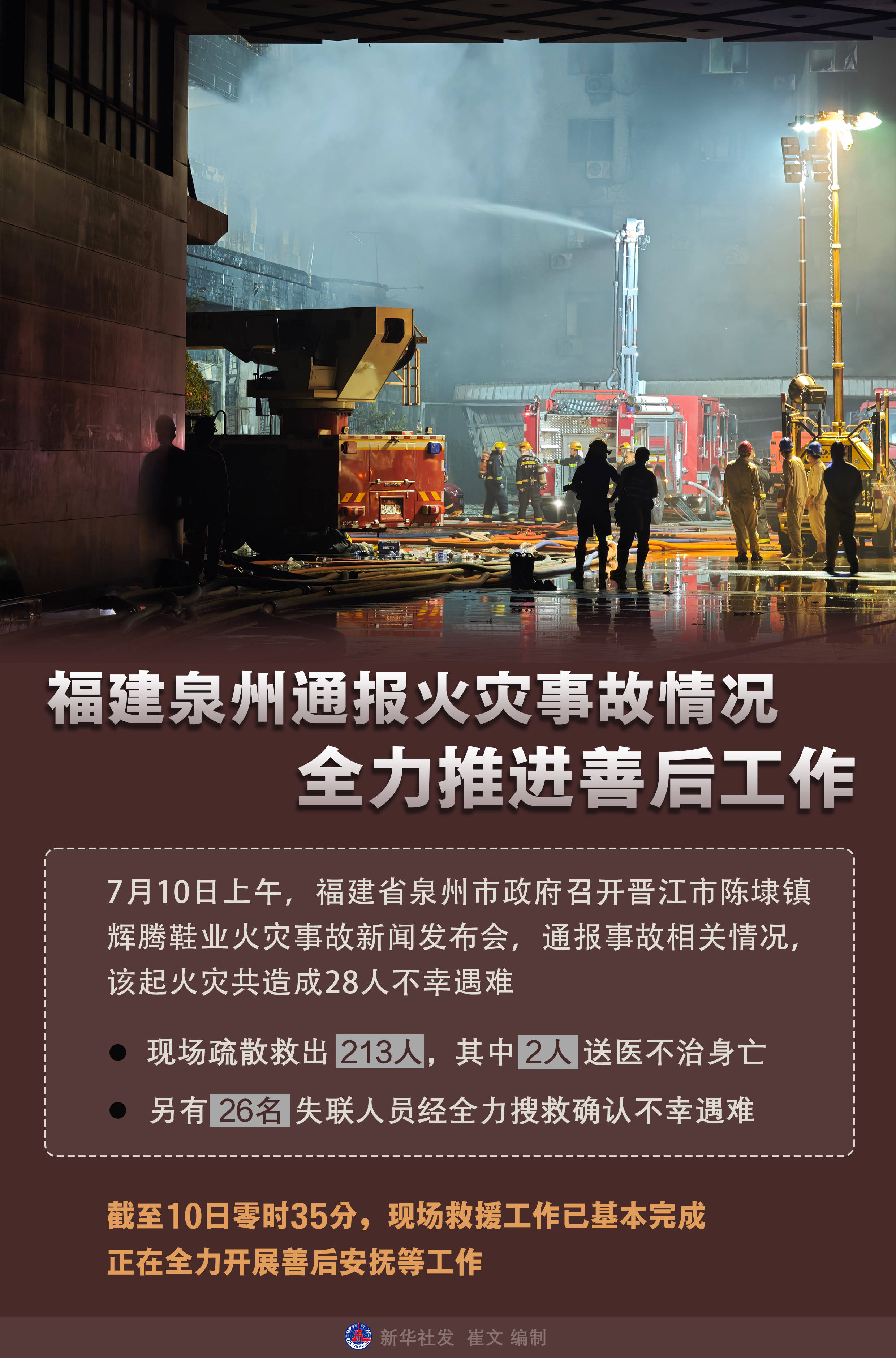 福建今天最新疫情公布,福建今天最新疫情公布消息-第2张图片