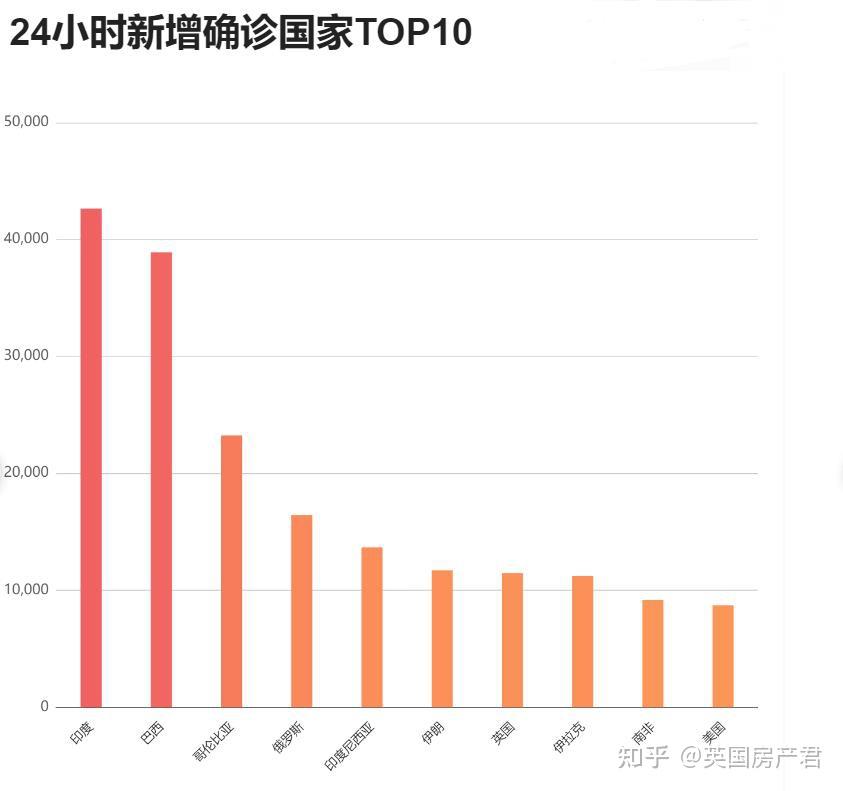 官方谈为何这波疫情居高不下〃疫情为什么难以控制-第2张图片